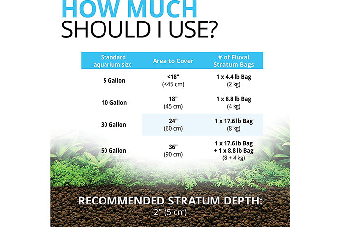 Fluval Stratum Substrate