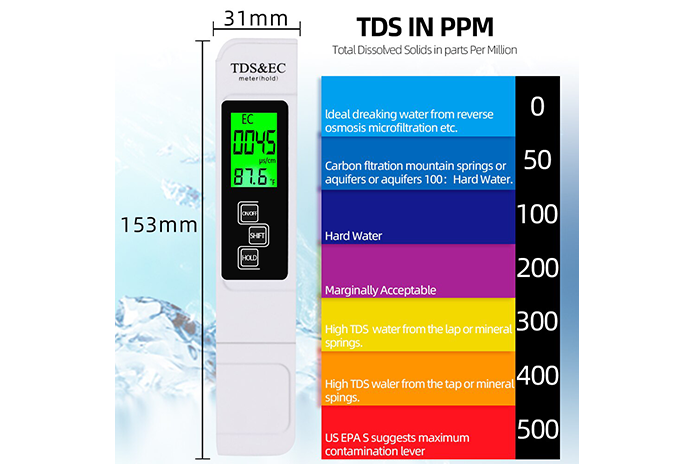 Digital TDS, EC, Temperature Meter